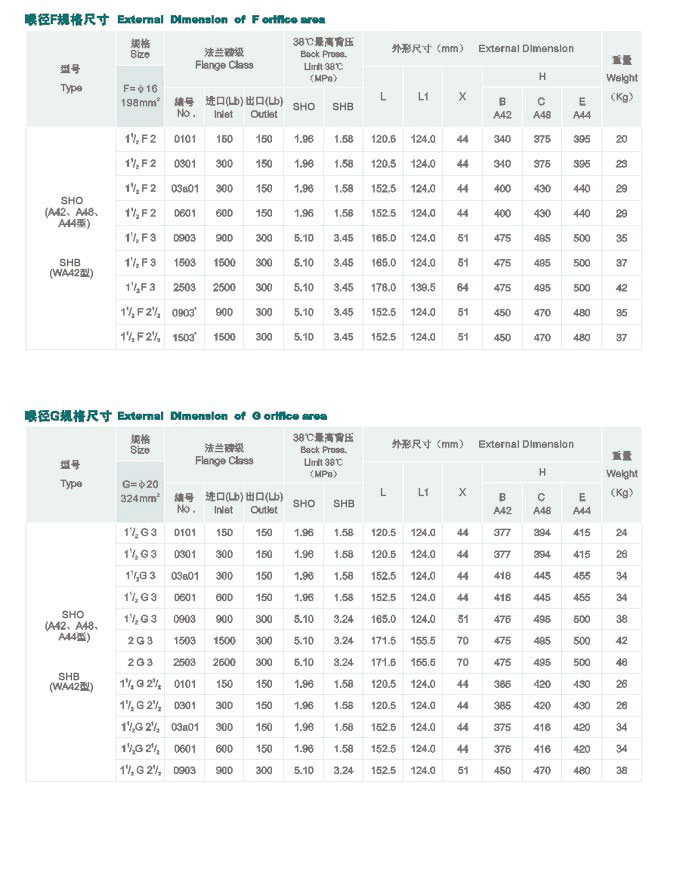 綠碳化硅制成的砂輪，用途廣泛啊！